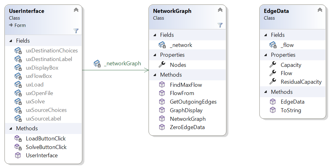 ClassDiagram